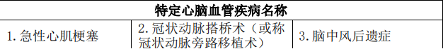 國富人壽無憂人生2022重大疾病保險怎麽樣？插圖4
