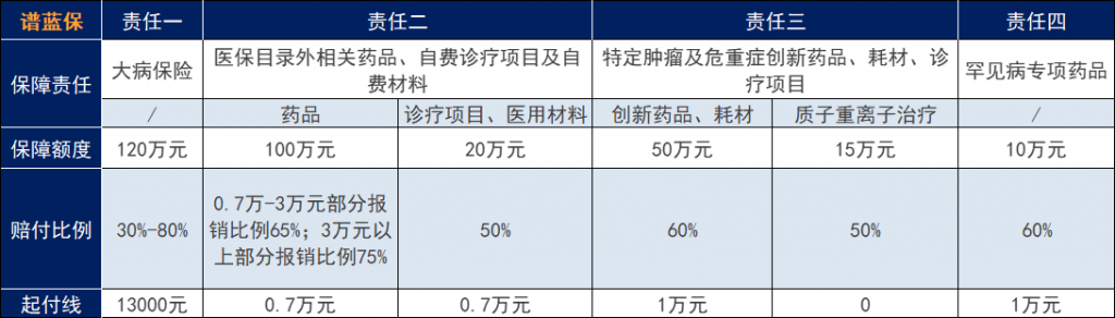 西湖益聯保是什麽？保什麽病？插圖2