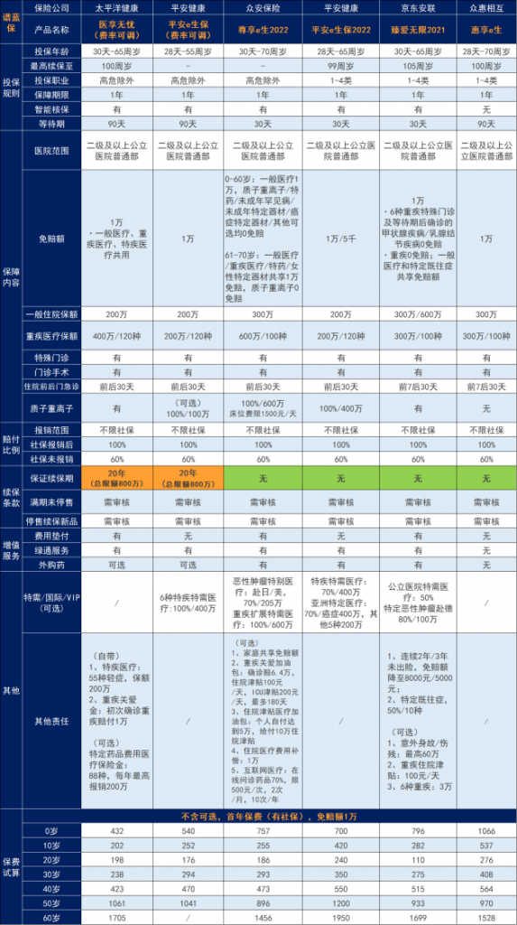 西湖益聯保是什麽？保什麽病？插圖4