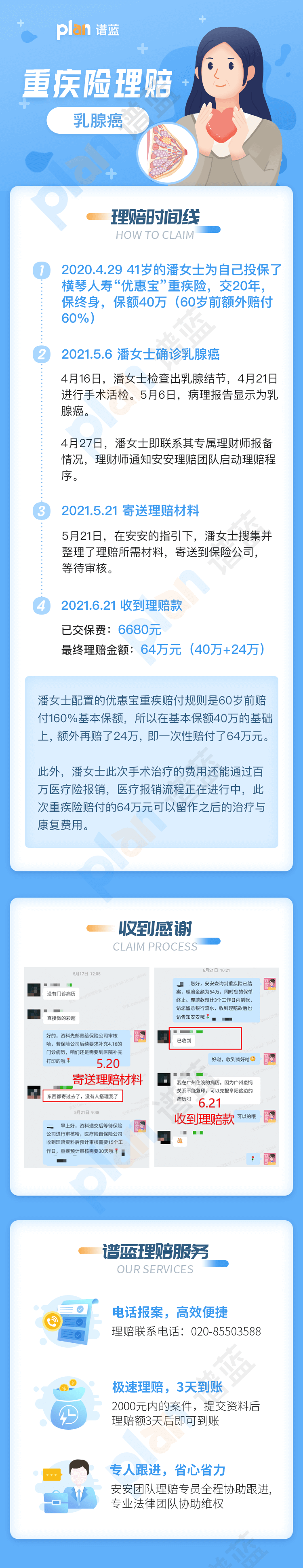 理賠案例Vol.55 | 60歲前確診重疾額外賠付60%，一次性獲賠64萬！插圖