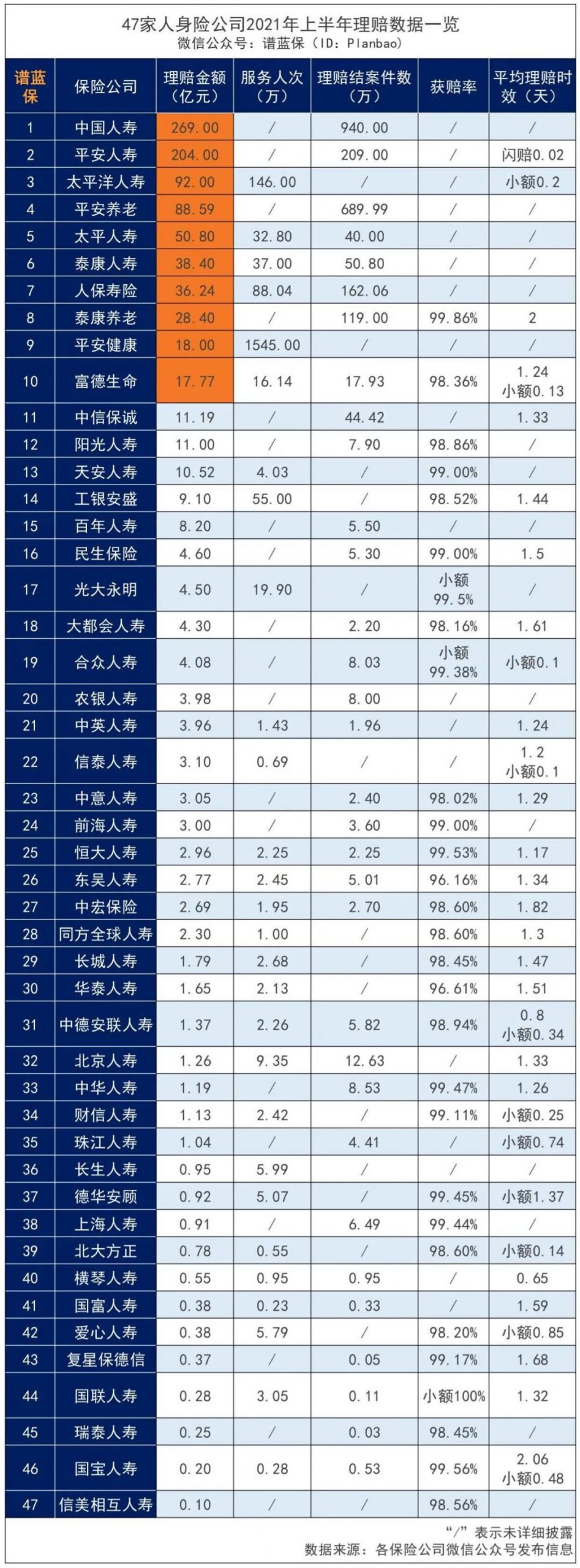 2021年保險公司理賠半年報公布，這些問題可得注意了插圖