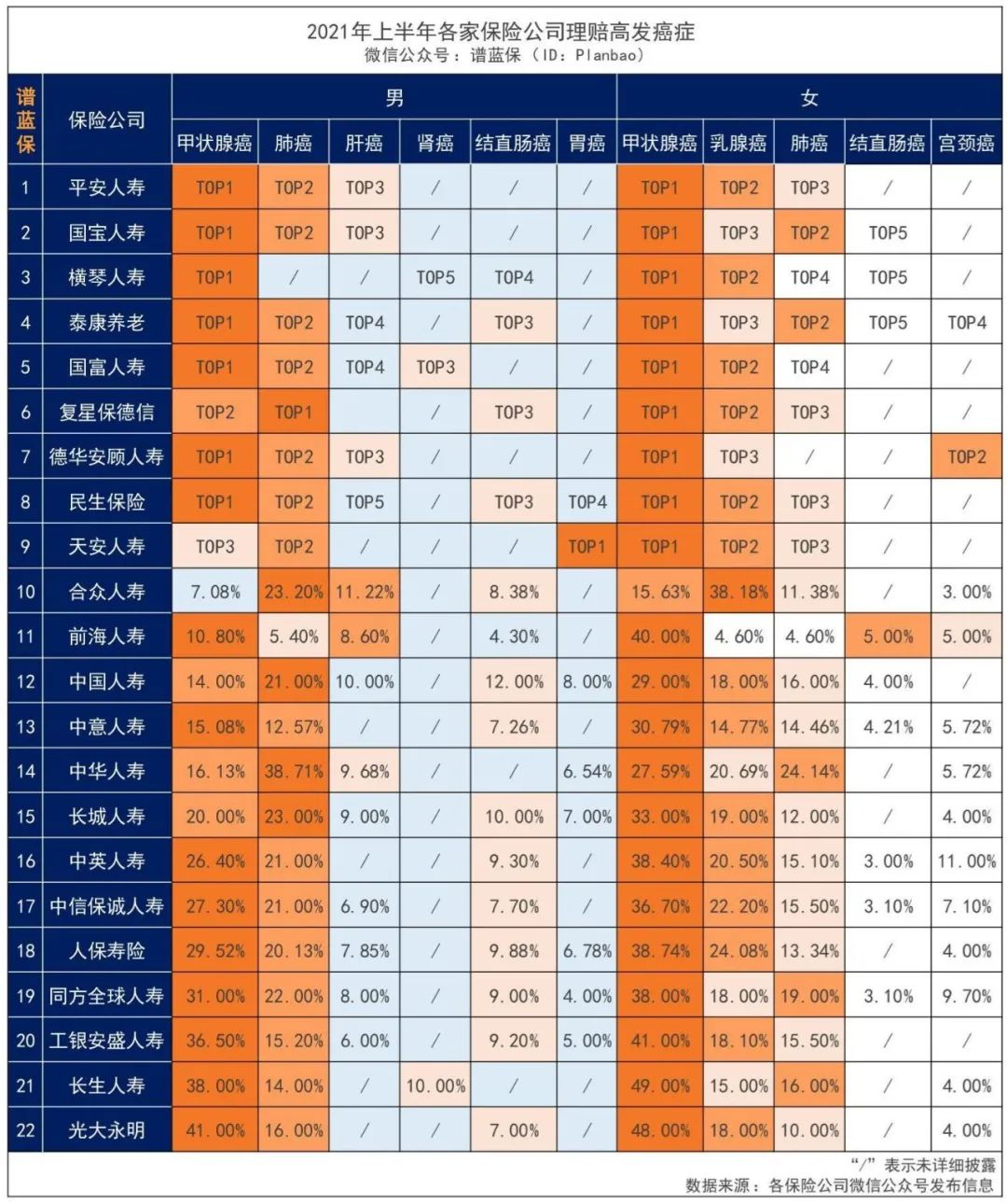 2021年保險公司理賠半年報公布，這些問題可得注意了插圖4