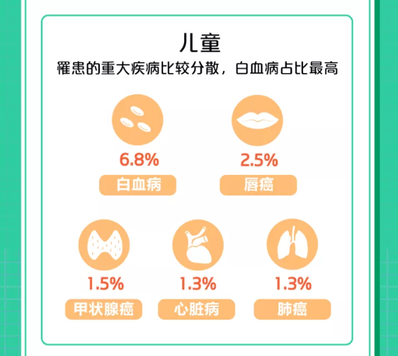 2021年保險公司理賠半年報公布，這些問題可得注意了插圖6