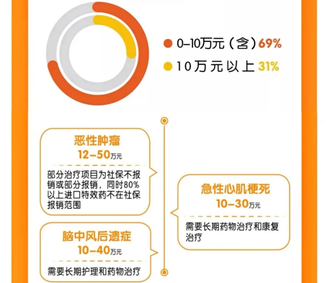 2021年保險公司理賠半年報公布，這些問題可得注意了插圖8