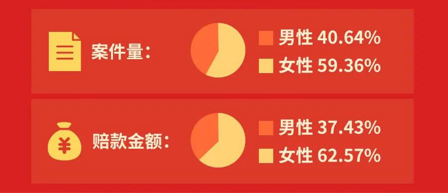 2021年保險公司理賠半年報公布，這些問題可得注意了插圖10