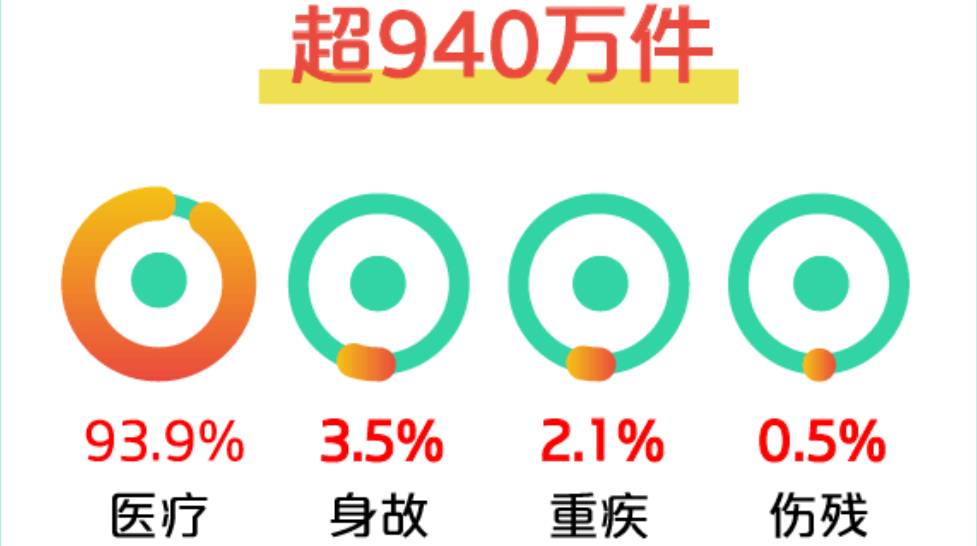 2021年保險公司理賠半年報公布，這些問題可得注意了插圖12
