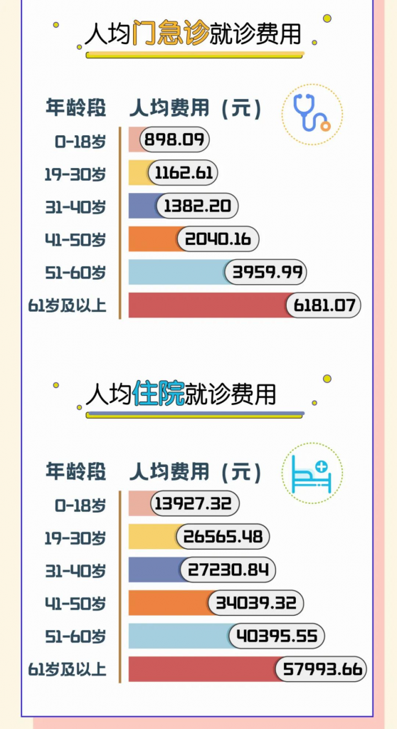 2021年保險公司理賠半年報公布，這些問題可得注意了插圖14