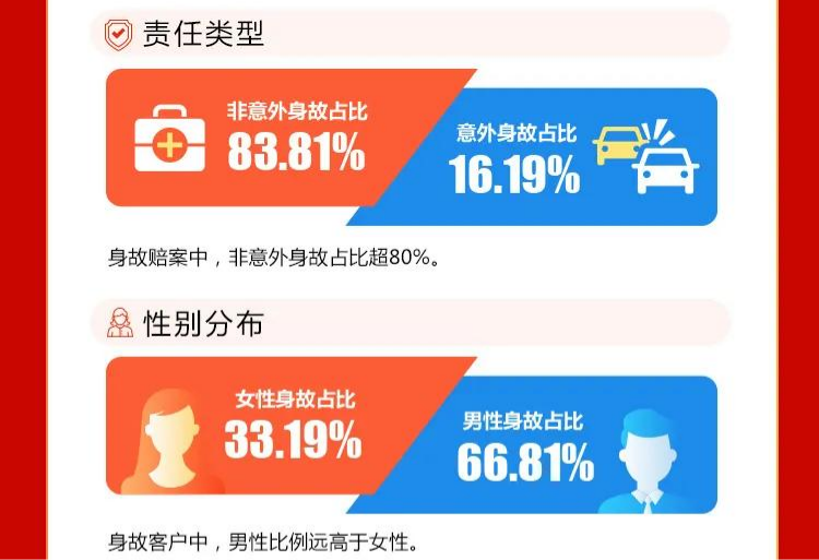 2021年保險公司理賠半年報公布，這些問題可得注意了插圖16