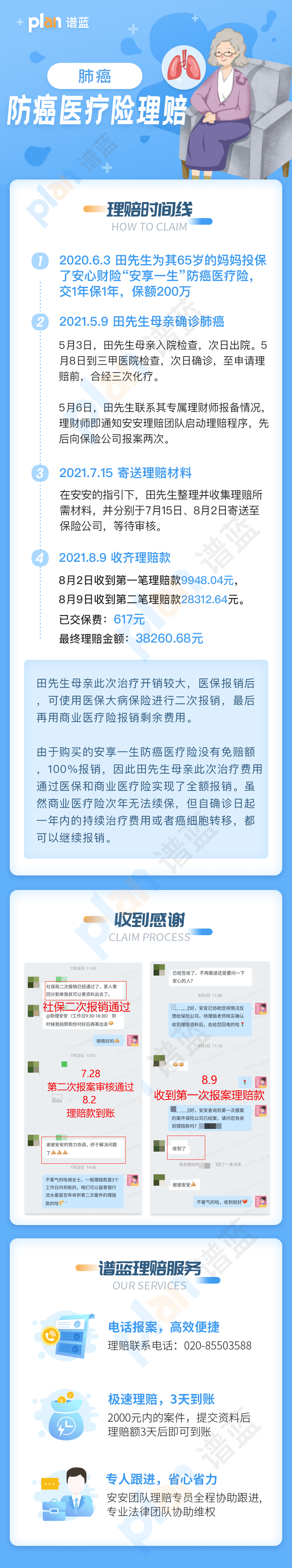 理賠案例Vol.57 | 每年幾百元的防癌醫療險：0免賠，100%報銷！插圖