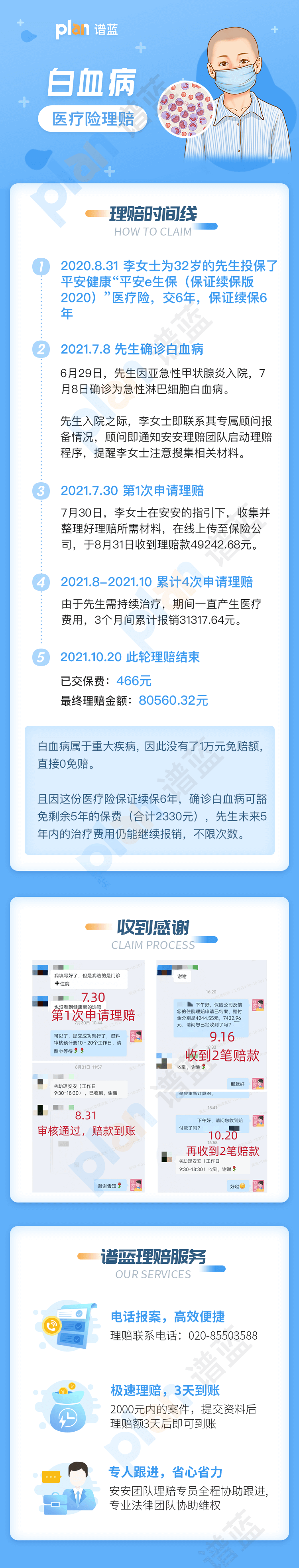 理賠案例Vol.65 | 出險後才知道，醫療險的“保證續保”有多重要！插圖