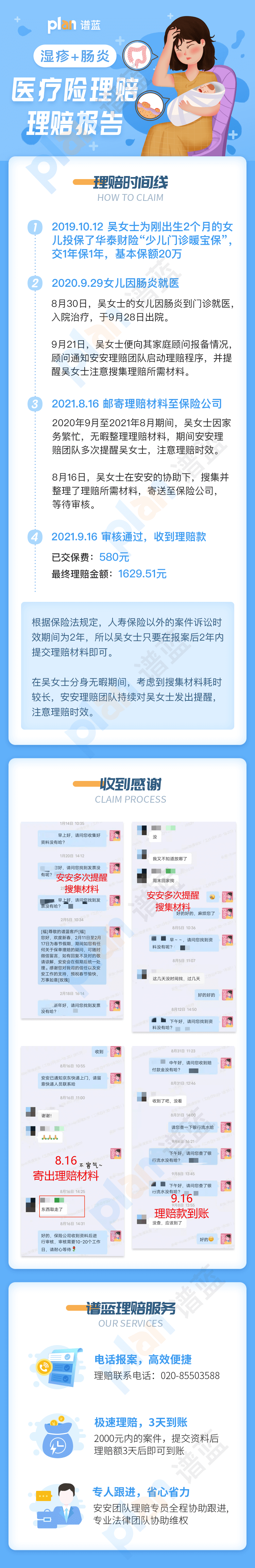 理賠案例Vol.66 | 一年前的醫療費用，現在還能報~插圖