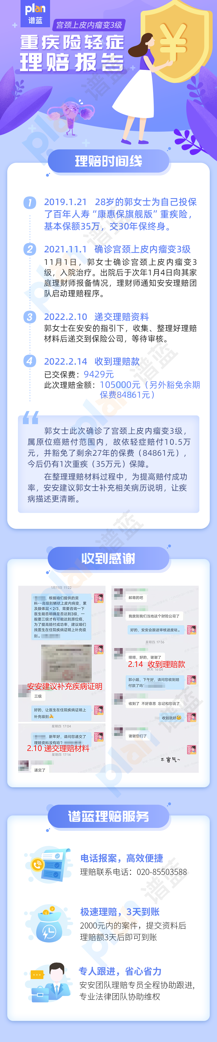 理賠案例Vol.81 | 重疾險輕症理賠10.5萬元後，仍有35萬元重疾保障！插圖