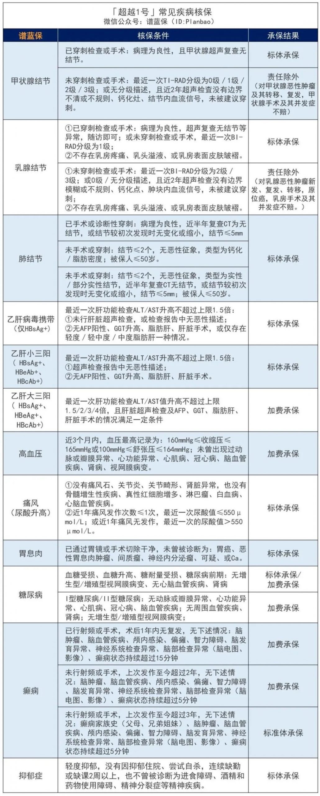 5月熱銷重疾險榜單，哪款性價比高？插圖10