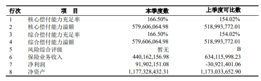 這款慧馨安2022少兒重疾險，又刷新了市場地板價！插圖4