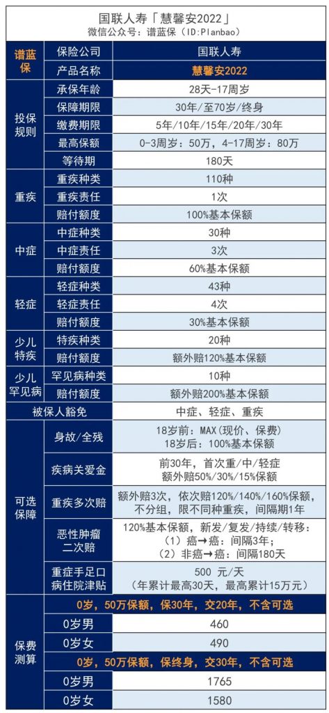 四川新生兒(er) 保險在哪裏購買(mai) ？插圖4