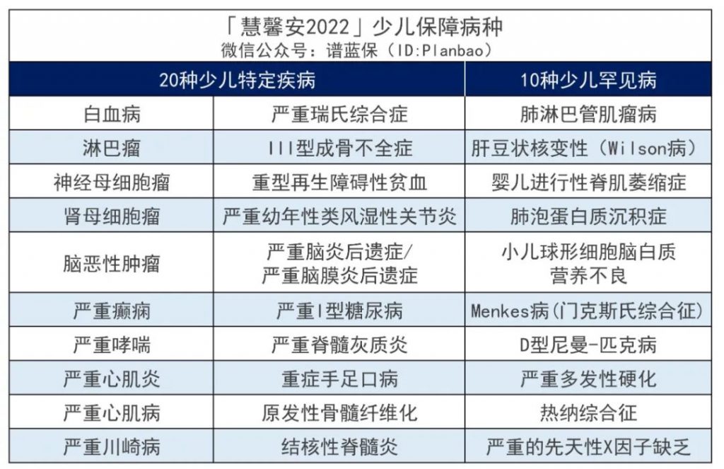 這款慧馨安2022少兒重疾險，又刷新了市場地板價！插圖10