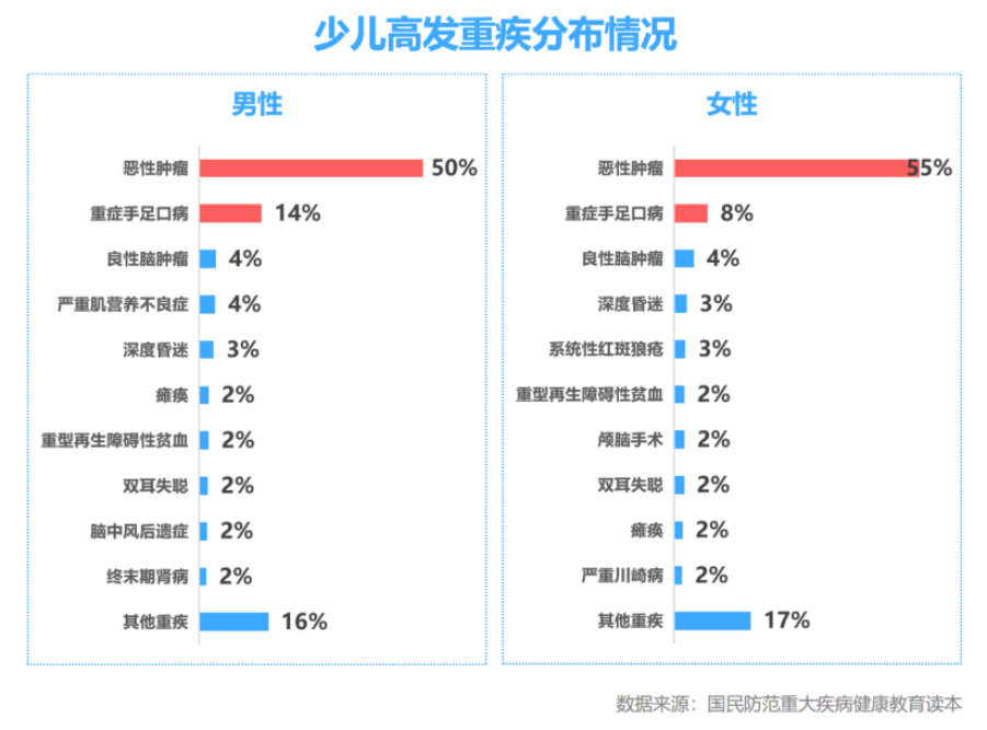 這款慧馨安2022少兒重疾險，又刷新了市場地板價！插圖16