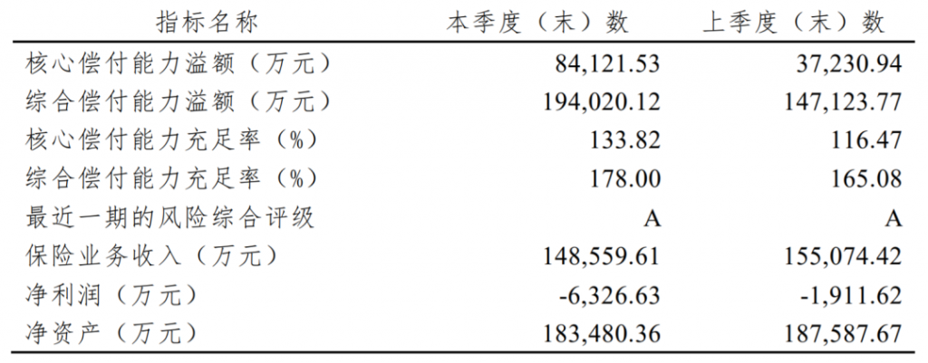 非標體的孩子福音來了，核保超寬鬆的重疾險——橫琴人壽小飛象重疾險插圖2