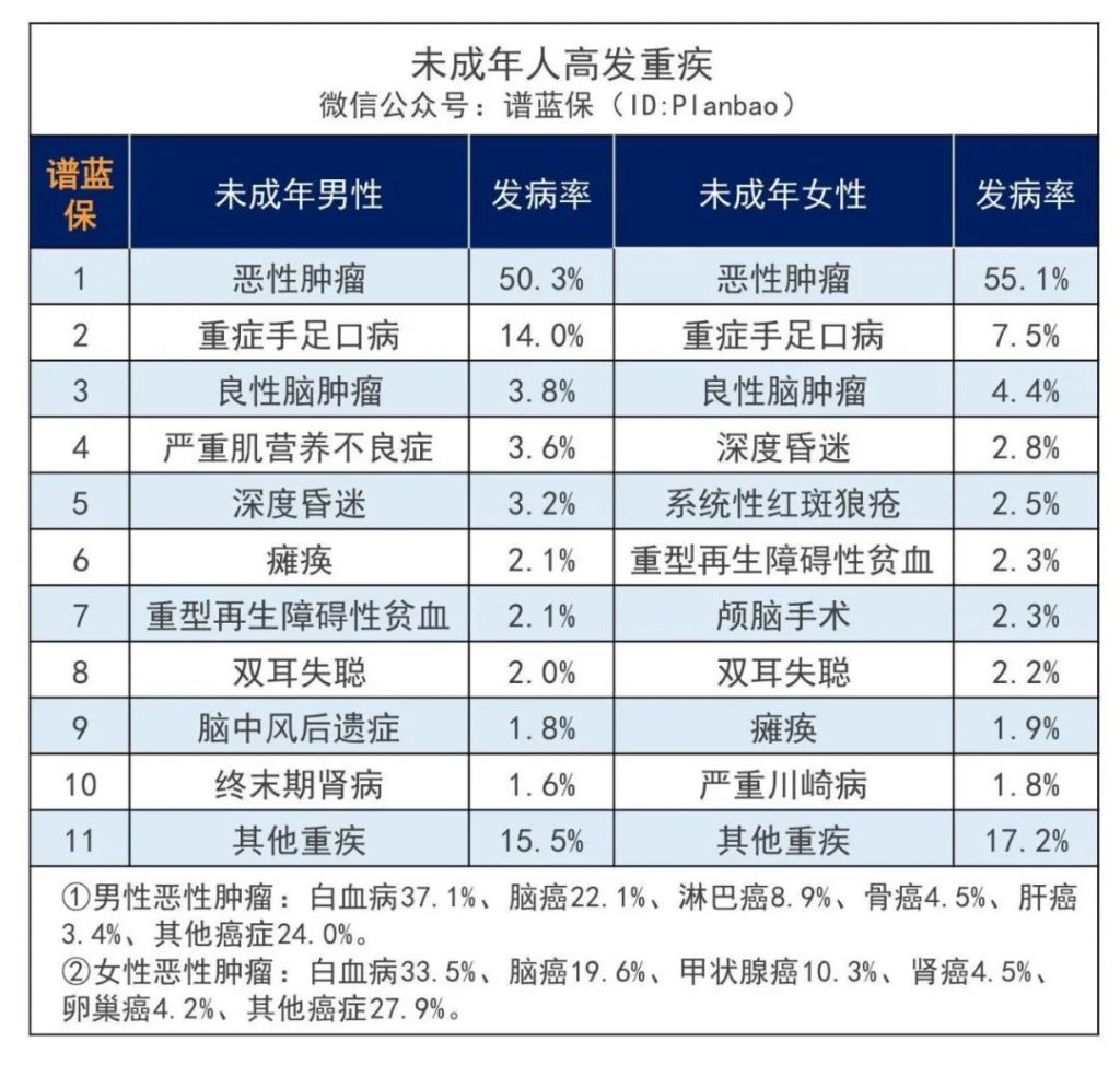非標體的孩子福音來了，核保超寬鬆的重疾險——橫琴人壽小飛象重疾險插圖14