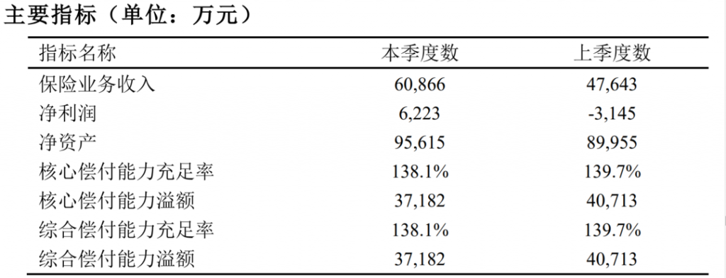 0等待期，這款長生一號定期壽險該上位了！插圖2