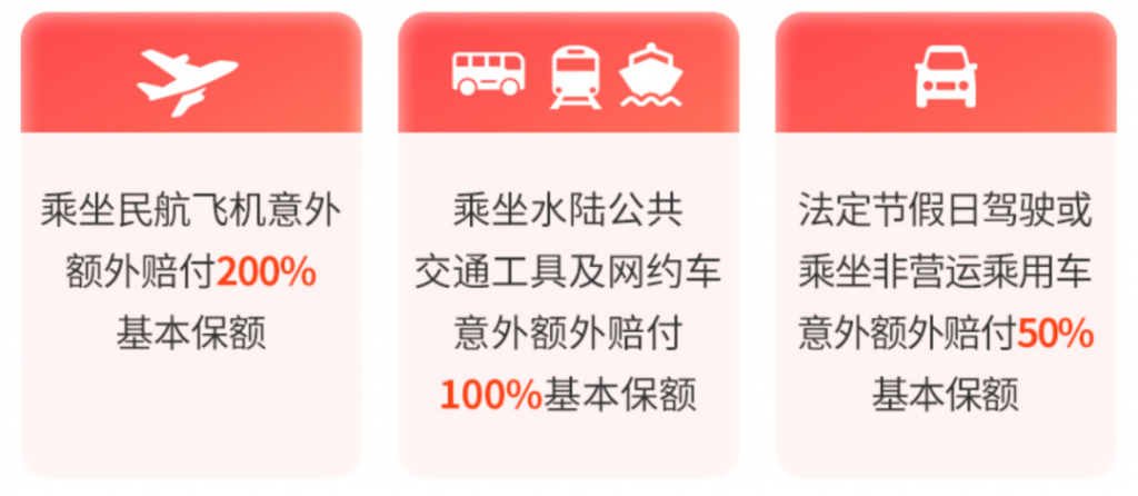 0等待期，這款長生一號定期壽險該上位了！插圖10