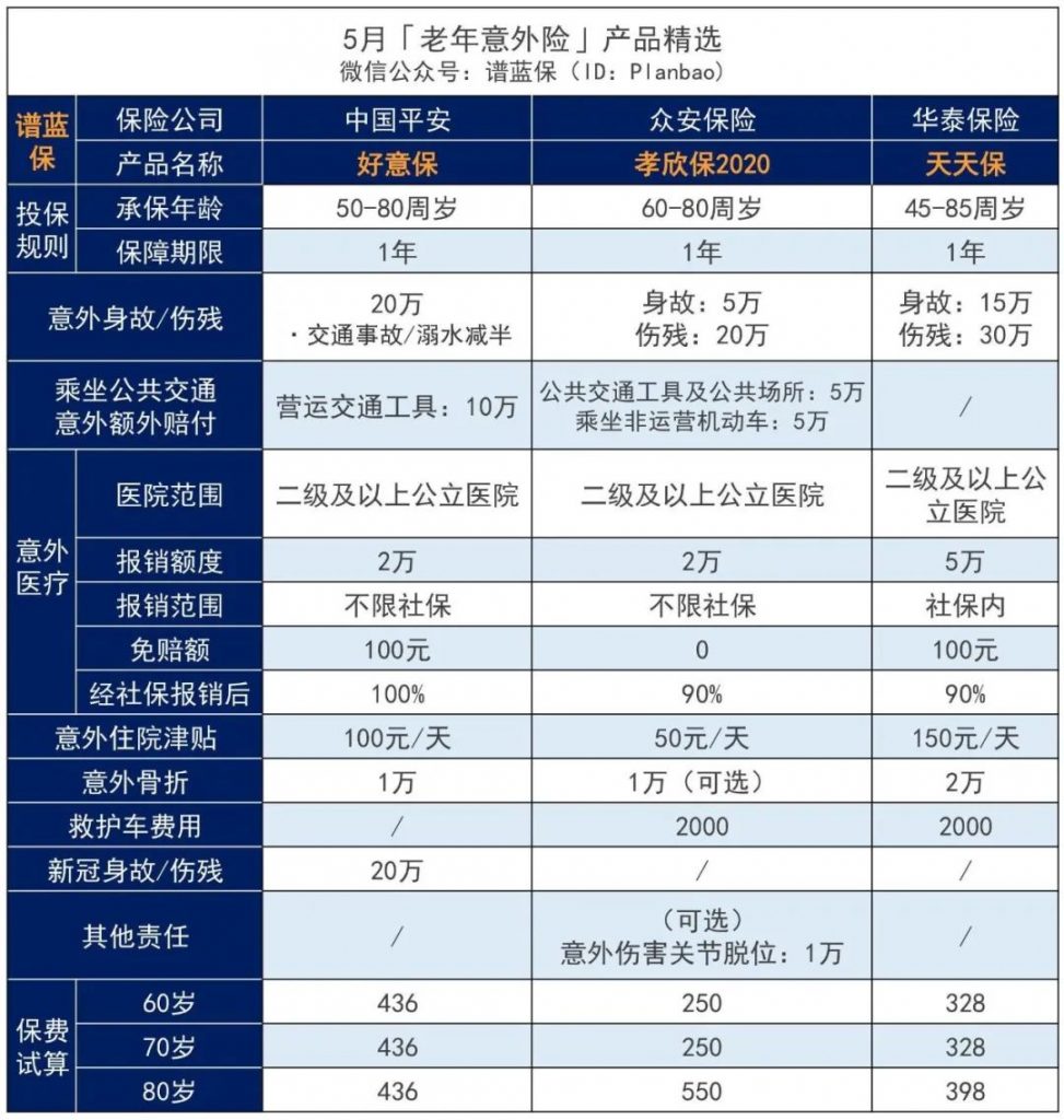 5月意外險榜單，低至每年幾十元，哪款好？插圖18