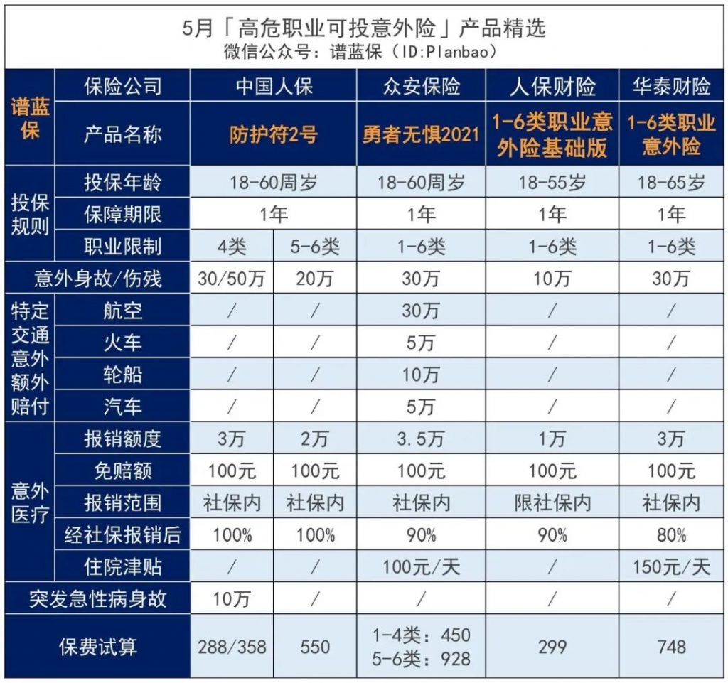 5月意外險榜單，低至每年幾十元，哪款好？插圖26