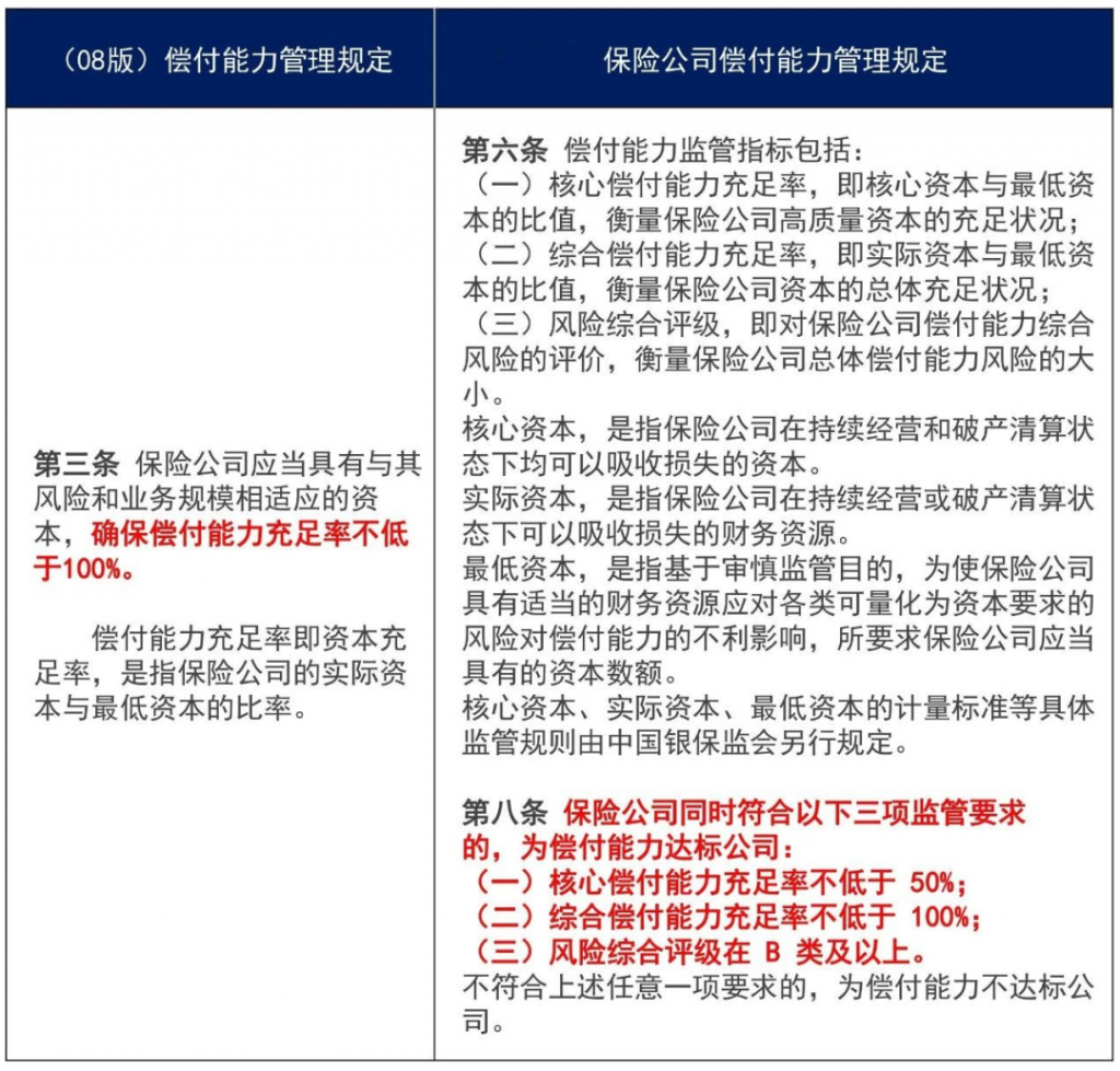 保險公司賠不賠得起？手把手教你看償付能力指標！插圖2