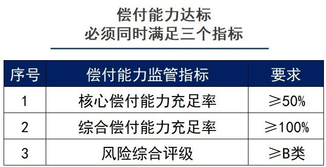 保險公司賠不賠得起？手把手教你看償付能力指標！插圖4