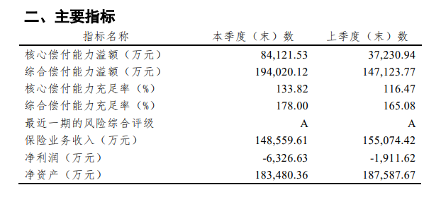保險公司賠不賠得起？手把手教你看償付能力指標！插圖18