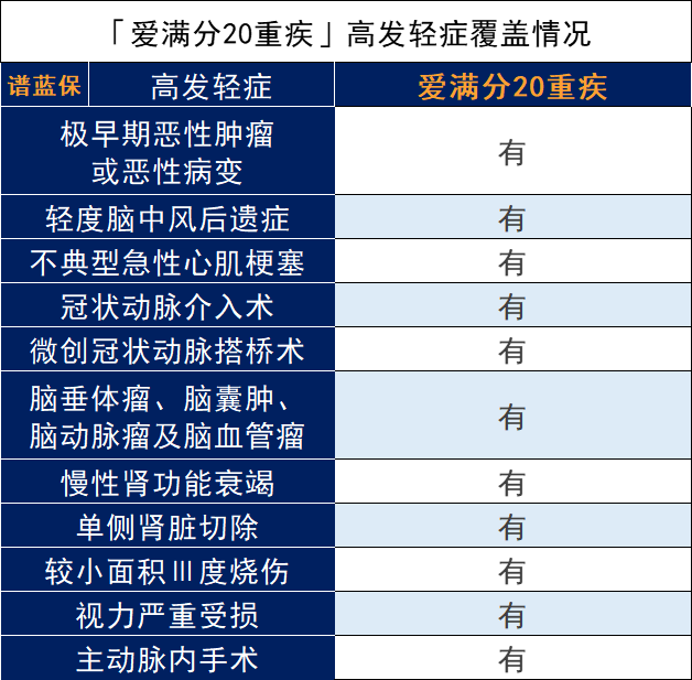 平安愛滿分20少兒重大疾病保險怎麽樣?產品好不好?插圖4 平安愛滿分20少兒重大疾病保險怎麽樣?產品好不好?插圖4