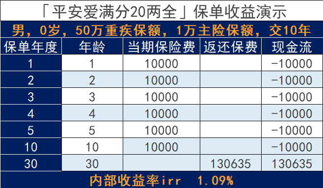 平安愛滿分20少兒重大疾病保險怎麽樣?產品好不好?插圖5 平安愛滿分20少兒重大疾病保險怎麽樣?產品好不好?插圖5