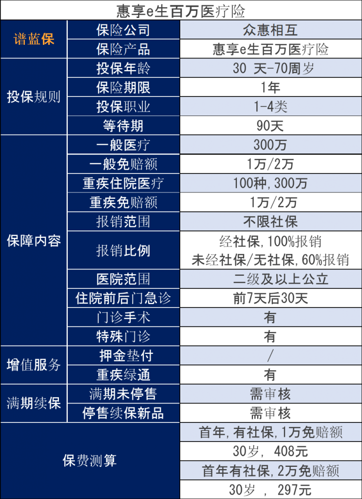 高血壓會(hui) 被拒絕嗎？高血壓能買(mai) 什麽(me) 醫療保險？插圖2