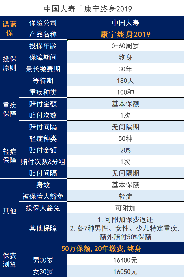 中國人壽康寧2019重疾險怎麽樣？有什麽坑嗎？插圖2