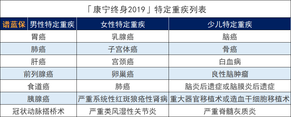 中國人壽康寧2019重疾險怎麽樣？有什麽坑嗎？插圖4