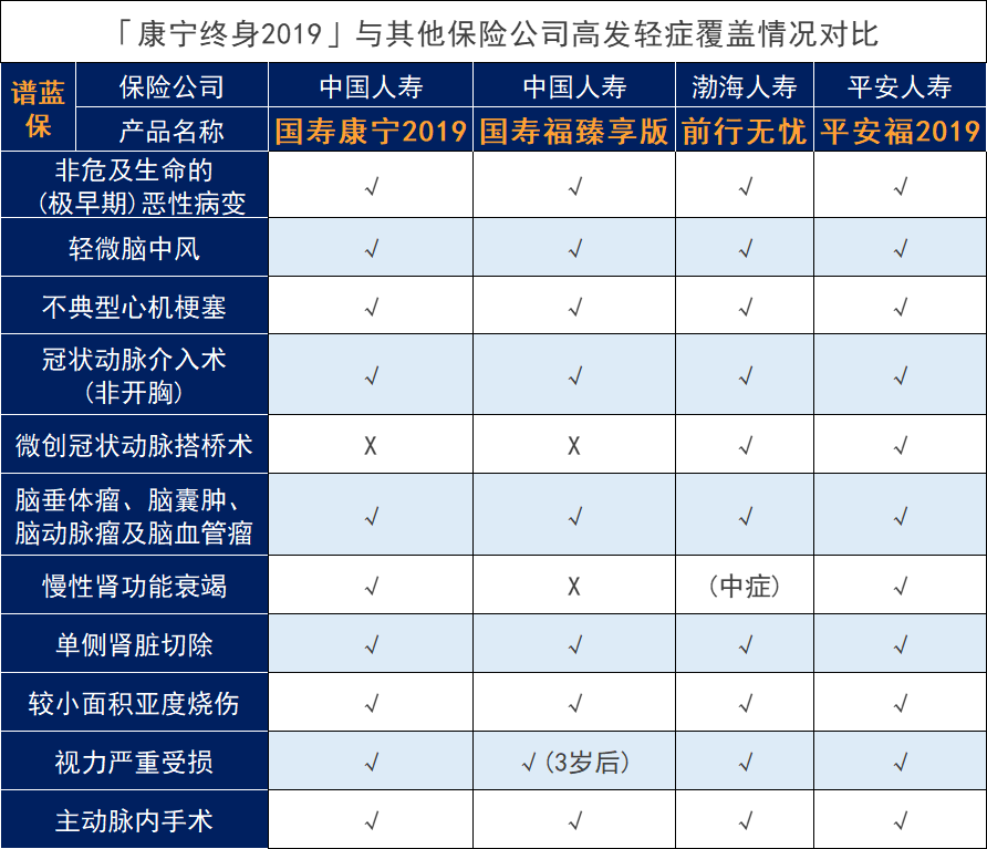 中國人壽康寧2019重疾險怎麽樣？有什麽坑嗎？插圖6
