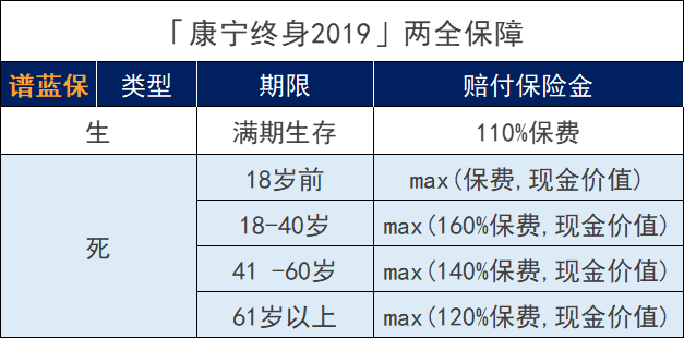 中國人壽康寧2019重疾險怎麽樣？有什麽坑嗎？插圖8