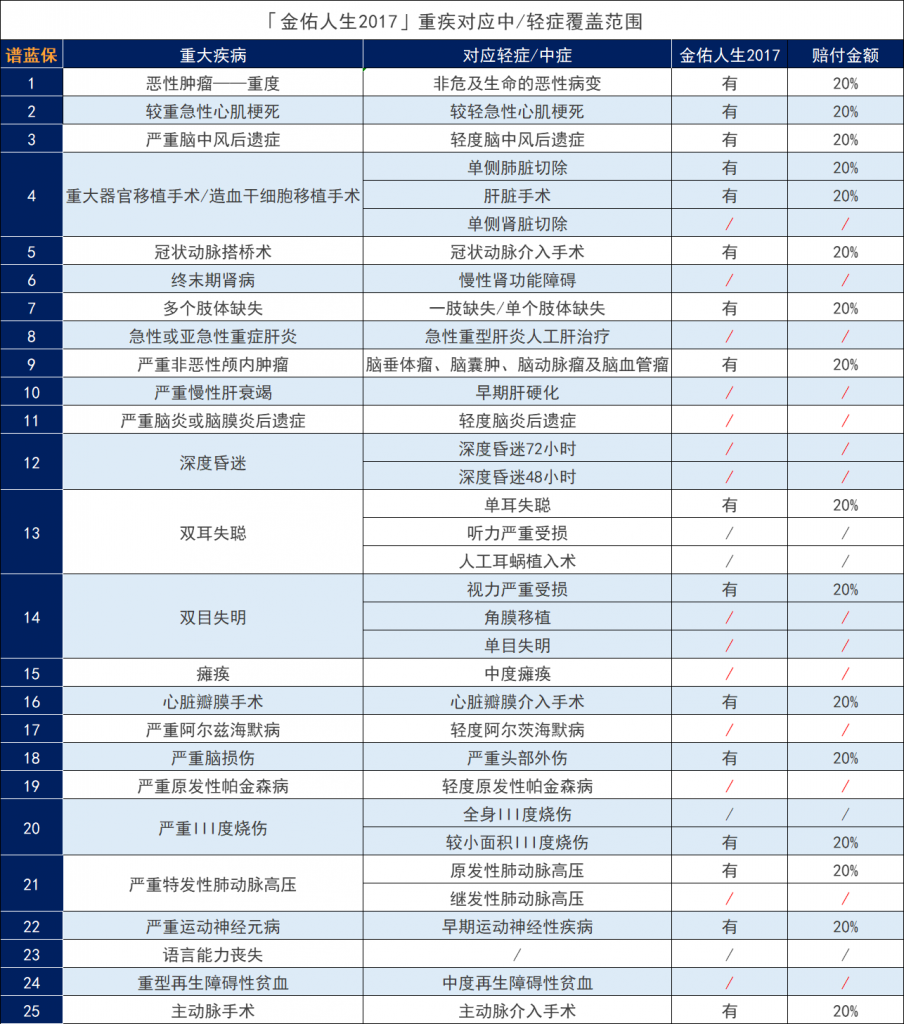 太平洋人壽的金佑人生2017怎麽樣？值得買嗎？插圖4