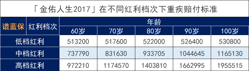 太平洋人壽的金佑人生2017怎麽樣？值得買嗎？插圖6