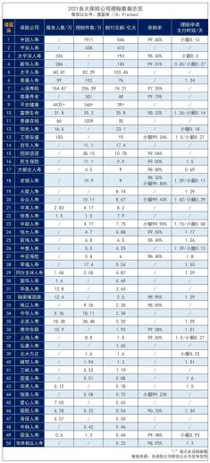 保險公司這麽多?選擇哪家保險公司比較好呢?插圖 保險公司這麽多?選擇哪家保險公司比較好呢?插圖