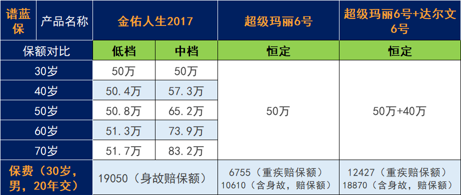 太平洋人壽的金佑人生2017怎麽樣？值得買嗎？插圖8