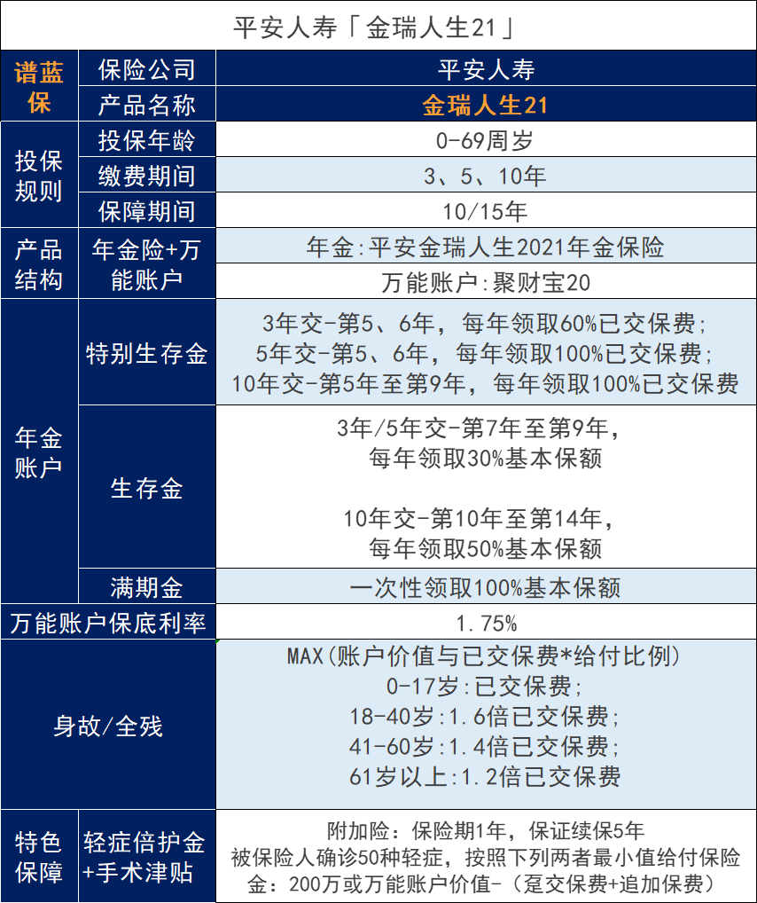 平安金瑞人生2021保險怎麽樣?值得買嗎?插圖1 平安金瑞人生2021保險怎麽樣?值得買嗎?插圖1