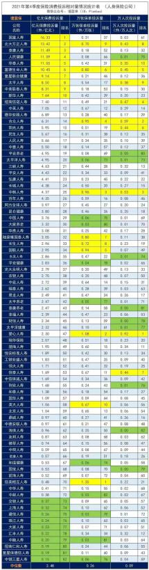 保險公司這麽多?選擇哪家保險公司比較好呢?插圖1 保險公司這麽多?選擇哪家保險公司比較好呢?插圖1