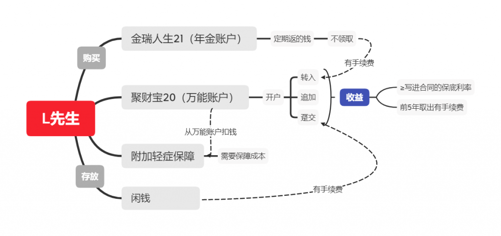 平安金瑞人生2021保險怎麽樣?值得買嗎?插圖2 平安金瑞人生2021保險怎麽樣?值得買嗎?插圖2