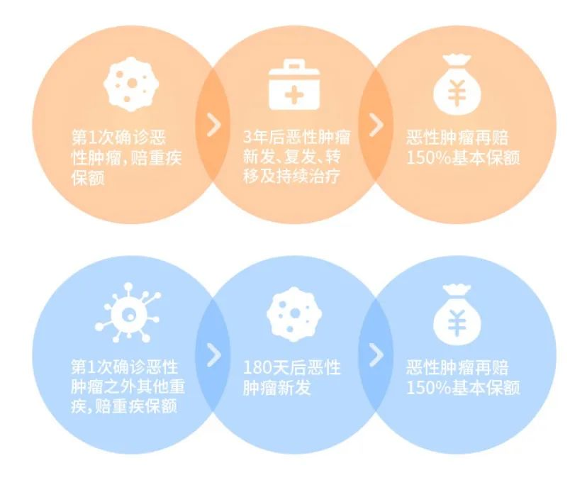 超級瑪麗3號max重大疾病保險怎麽樣？有什麽優缺點？插圖10