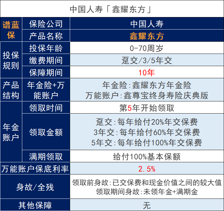 瀘州中國人壽保險，瀘州中國人壽保險公司地址插圖2