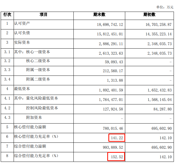 信泰超級瑪麗重疾險2020max重疾險怎麽樣？有什麽亮點？插圖2