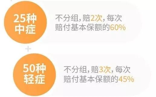 信泰超級瑪麗重疾險2020max重疾險怎麽樣？有什麽亮點？插圖8
