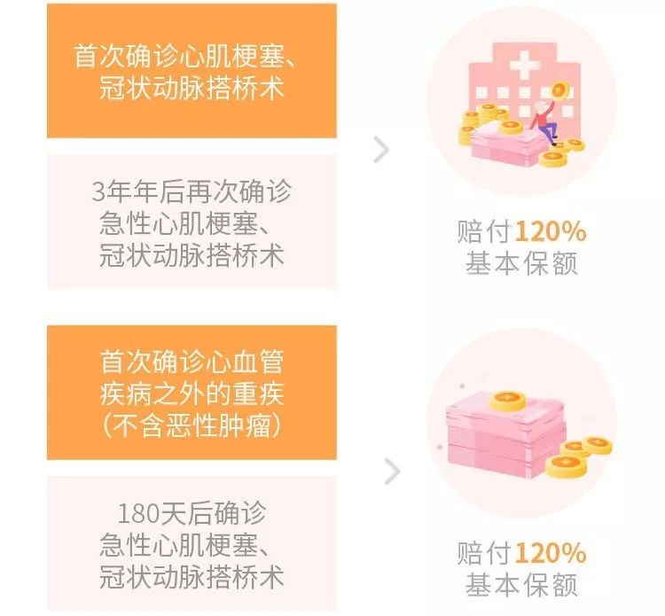 信泰超級瑪麗重疾險2020max重疾險怎麽樣？有什麽亮點？插圖14