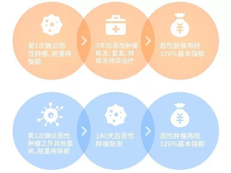 信泰超級瑪麗重疾險2020max重疾險怎麽樣？有什麽亮點？插圖16